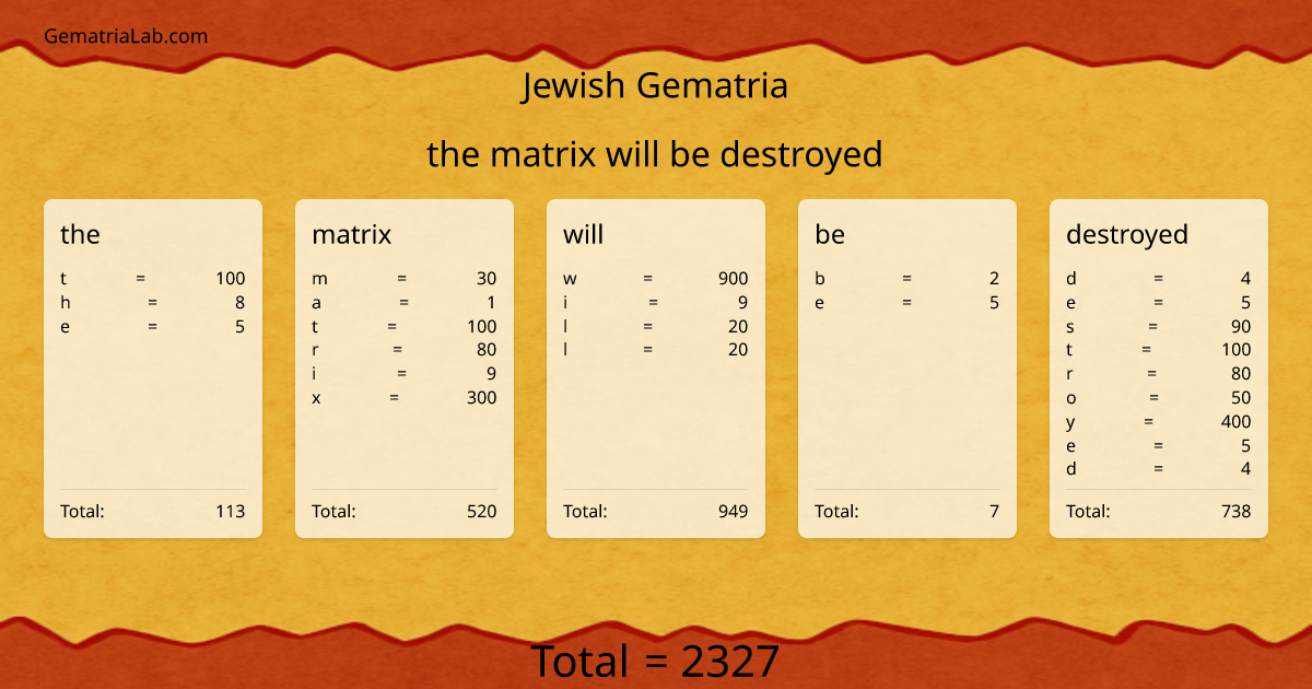 the matrix will be destroyed in jewish Gematria